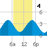 Hashamomuck Beach tide chart for Monday, December 4, 2023