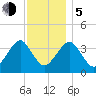 Hashamomuck Beach tide chart for Tuesday, December 5, 2023