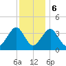 Hashamomuck Beach tide chart for Wednesday, December 6, 2023