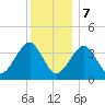 Hashamomuck Beach tide chart for Thursday, December 7, 2023