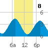 Hashamomuck Beach tide chart for Friday, December 8, 2023