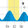 Hashamomuck Beach tide chart for Saturday, December 9, 2023