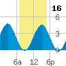 Hashamomuck Beach tide chart for Tuesday, January 16, 2024