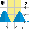 Hashamomuck Beach tide chart for Wednesday, January 17, 2024