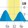 Hashamomuck Beach tide chart for Thursday, January 18, 2024