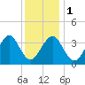 Hashamomuck Beach tide chart for Monday, January 1, 2024