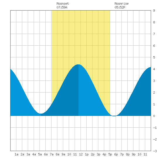 Hashamomuck Beach tide chart for Friday, January 26, 2024