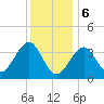 Hashamomuck Beach tide chart for Saturday, January 6, 2024