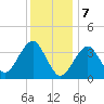 Hashamomuck Beach tide chart for Sunday, January 7, 2024