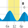 Hashamomuck Beach tide chart for Monday, January 8, 2024
