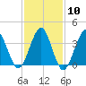 Hashamomuck Beach tide chart for Saturday, February 10, 2024