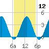 Hashamomuck Beach tide chart for Monday, February 12, 2024