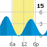 Hashamomuck Beach tide chart for Thursday, February 15, 2024