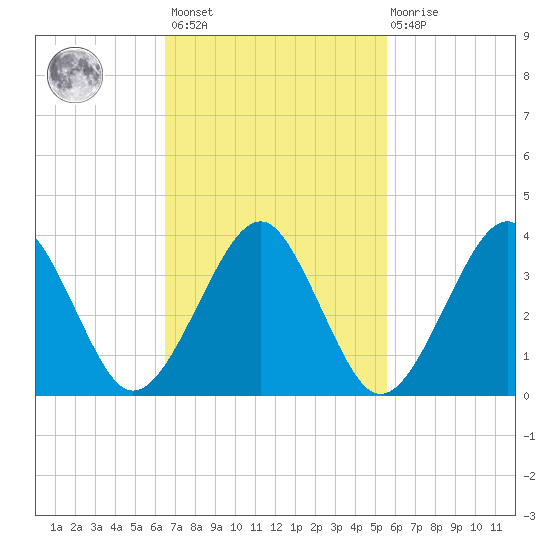 Hashamomuck Beach tide chart for Saturday, February 24, 2024