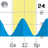 Hashamomuck Beach tide chart for Saturday, February 24, 2024
