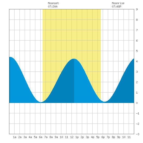 Hashamomuck Beach tide chart for Monday, February 26, 2024
