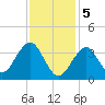 Hashamomuck Beach tide chart for Monday, February 5, 2024