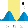 Hashamomuck Beach tide chart for Tuesday, February 6, 2024