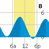 Hashamomuck Beach tide chart for Thursday, February 8, 2024