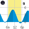 Hashamomuck Beach tide chart for Friday, February 9, 2024