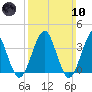 Hashamomuck Beach tide chart for Sunday, March 10, 2024