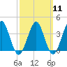 Hashamomuck Beach tide chart for Monday, March 11, 2024