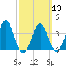 Hashamomuck Beach tide chart for Wednesday, March 13, 2024