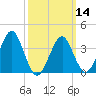 Hashamomuck Beach tide chart for Thursday, March 14, 2024