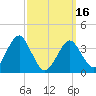 Hashamomuck Beach tide chart for Saturday, March 16, 2024