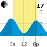 Hashamomuck Beach tide chart for Sunday, March 17, 2024