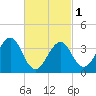 Hashamomuck Beach tide chart for Friday, March 1, 2024