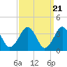 Hashamomuck Beach tide chart for Thursday, March 21, 2024