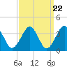 Hashamomuck Beach tide chart for Friday, March 22, 2024