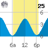 Hashamomuck Beach tide chart for Monday, March 25, 2024