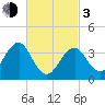Hashamomuck Beach tide chart for Sunday, March 3, 2024