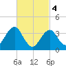 Hashamomuck Beach tide chart for Monday, March 4, 2024