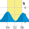 Hashamomuck Beach tide chart for Tuesday, March 5, 2024