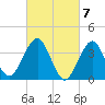 Hashamomuck Beach tide chart for Thursday, March 7, 2024