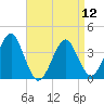 Hashamomuck Beach tide chart for Friday, April 12, 2024