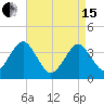 Hashamomuck Beach tide chart for Monday, April 15, 2024