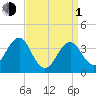 Hashamomuck Beach tide chart for Monday, April 1, 2024