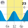 Hashamomuck Beach tide chart for Tuesday, April 23, 2024
