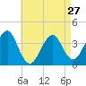 Hashamomuck Beach tide chart for Saturday, April 27, 2024