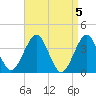 Hashamomuck Beach tide chart for Friday, April 5, 2024