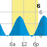 Hashamomuck Beach tide chart for Saturday, April 6, 2024