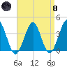 Hashamomuck Beach tide chart for Monday, April 8, 2024