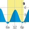Hashamomuck Beach tide chart for Tuesday, April 9, 2024