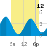 Hashamomuck Beach tide chart for Sunday, May 12, 2024