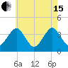 Hashamomuck Beach tide chart for Wednesday, May 15, 2024