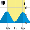 Hashamomuck Beach tide chart for Wednesday, May 1, 2024